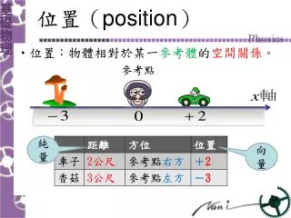 position