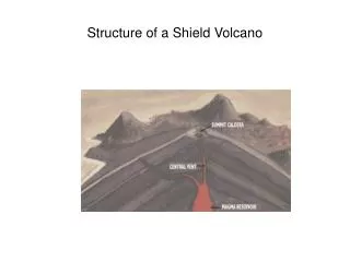 Structure of a Shield Volcano