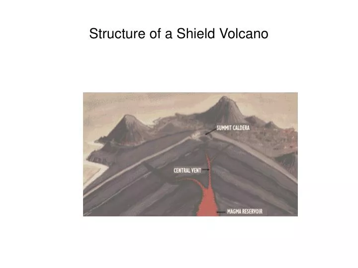 structure of a shield volcano