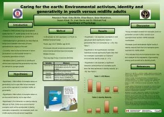 Caring for the earth: Environmental activism, identity and