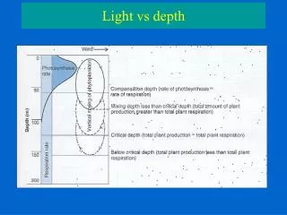 Light vs depth