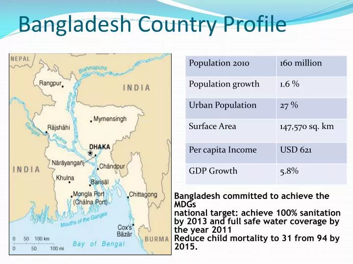 bangladesh country profile
