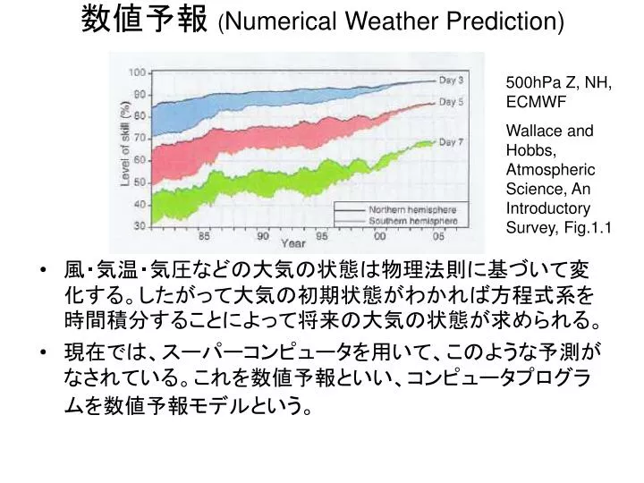 numerical weather prediction
