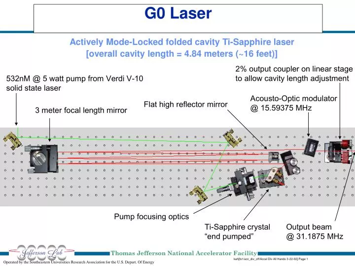 g0 laser