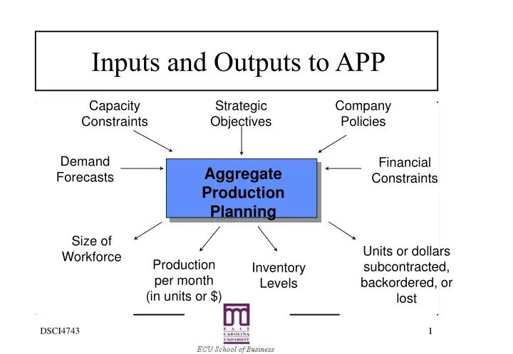 inputs and outputs to app