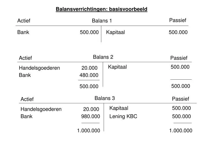 PPT - Balansverrichtingen: Basisvoorbeeld PowerPoint Presentation, Free ...