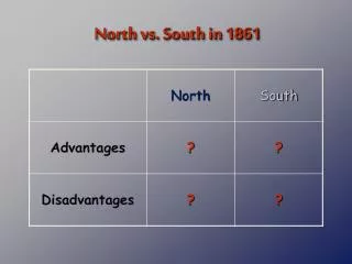 North vs. South in 1861