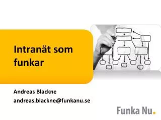 intran t som funkar