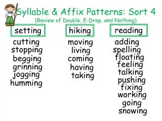 Syllable &amp; Affix Patterns: Sort 4 (Review of Double, E-Drop, and Nothing)