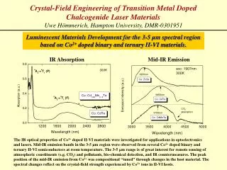 IR Absorption