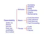 Attributes - slide 1