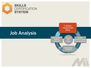 Job Analysis