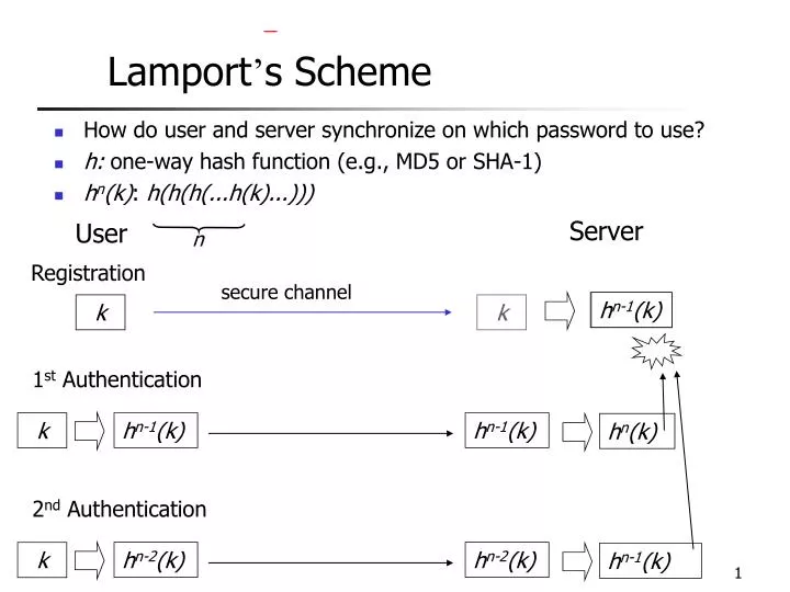 lamport s scheme