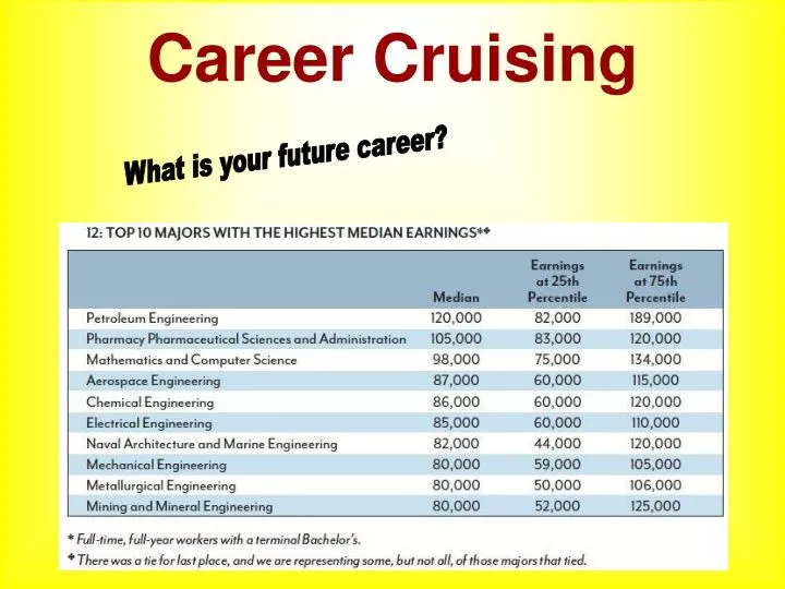 career cruising