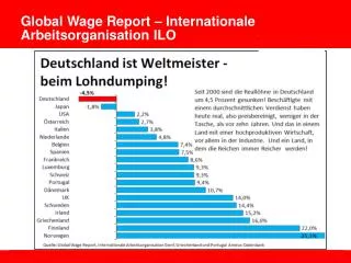 global wage report internationale arbeitsorganisation ilo