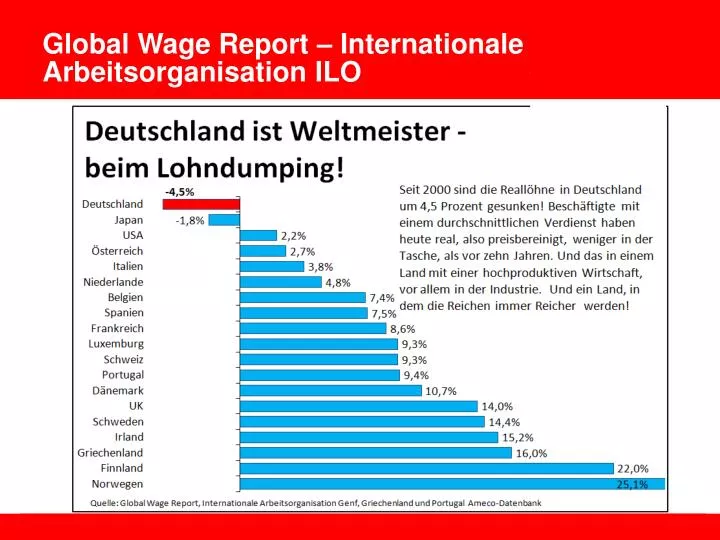 global wage report internationale arbeitsorganisation ilo