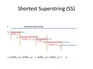 Shortest Superstring (SS)