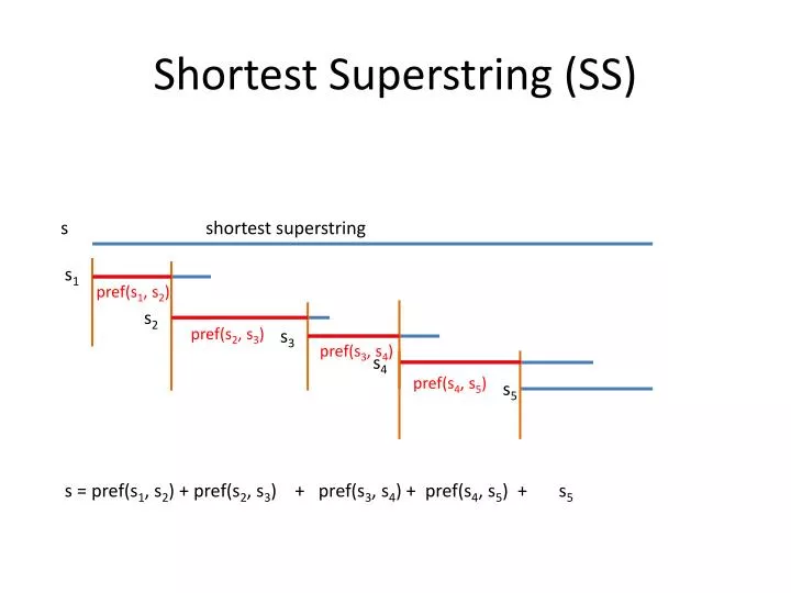 shortest superstring ss