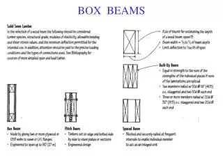 BOX BEAMS