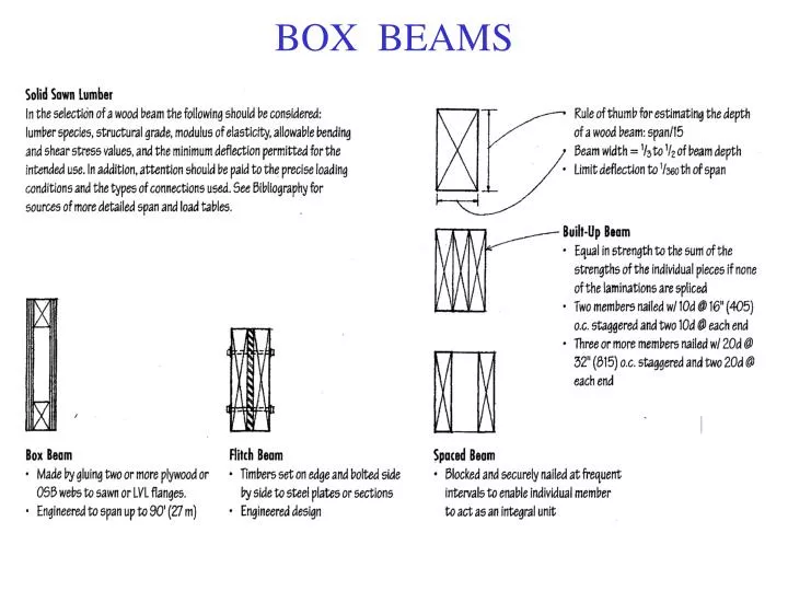 box beams