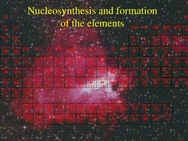 nucleosynthesis and formation of the elements