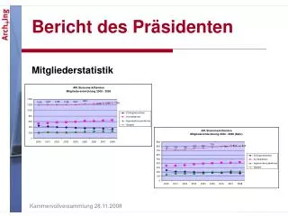 bericht des pr sidenten