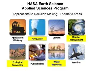 NASA Earth Science Applied Sciences Program