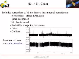 N0--&gt; N1 Chain