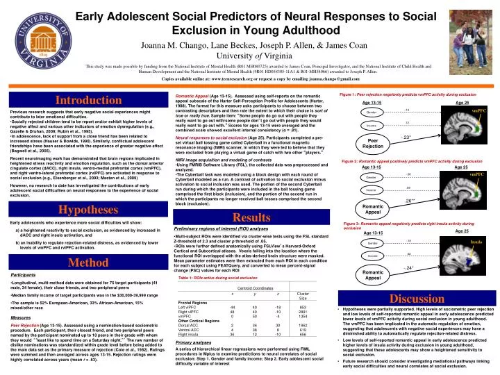 early adolescent social predictors of neural responses to social exclusion in young adulthood