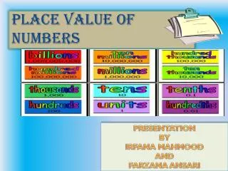 Place value of numbers