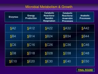 Microbial Metabolism &amp; Growth