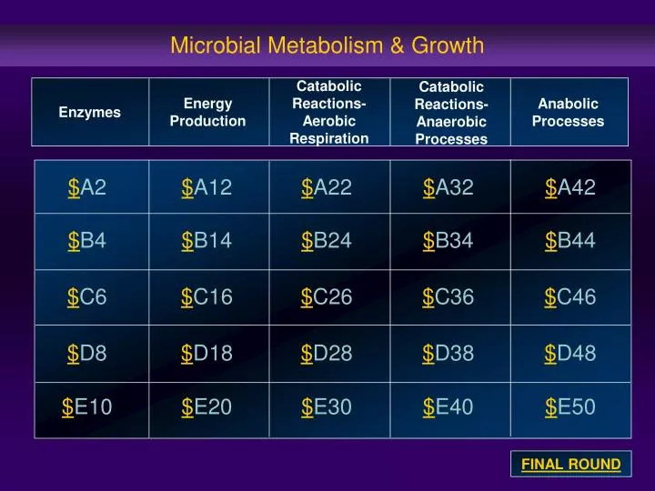 microbial metabolism growth