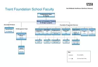 Trent Foundation School Faculty