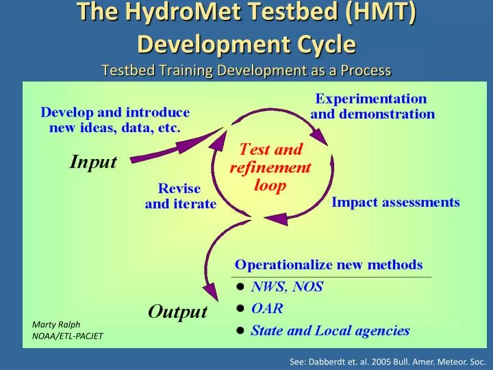the hydromet testbed hmt development cycle testbed training development as a process