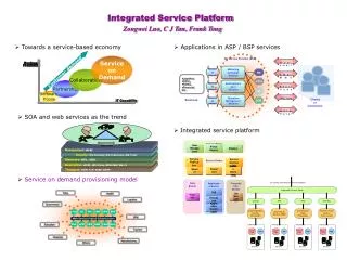Integrated Service Platform