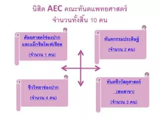 aec 10