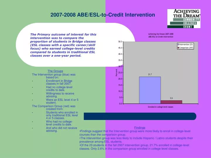 2007 2008 abe esl to credit intervention