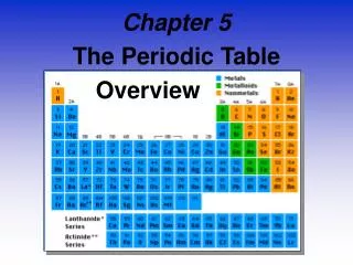 Chapter 5 The Periodic Table Overview