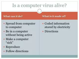 Is a computer virus alive?