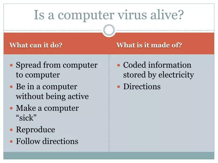 is a computer virus alive