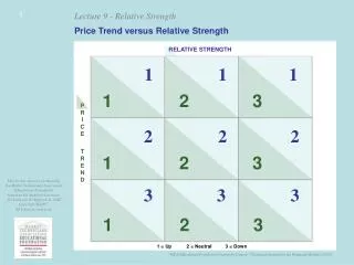 PRICE TREND