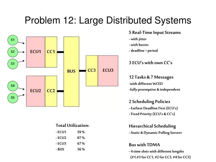 problem 12 large distributed systems