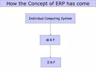 How the Concept of ERP has come
