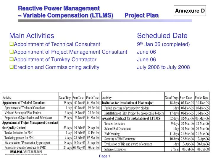 reactive power management variable compensation ltlms project plan