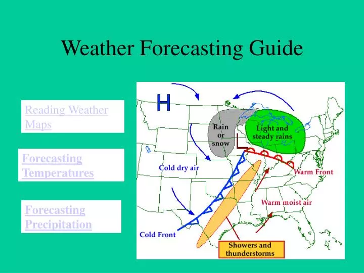 weather forecasting guide