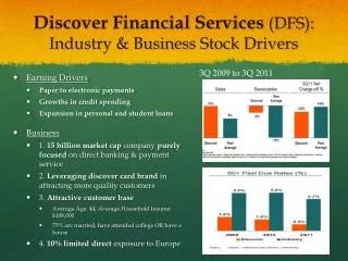 Discover Financial Services (DFS): Industry &amp; Business Stock Drivers