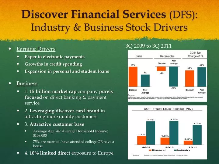 discover financial services dfs industry business stock drivers