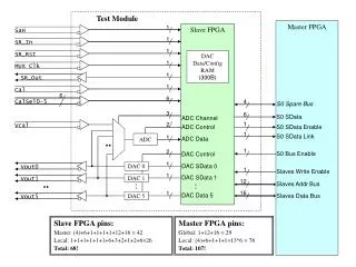 Master FPGA