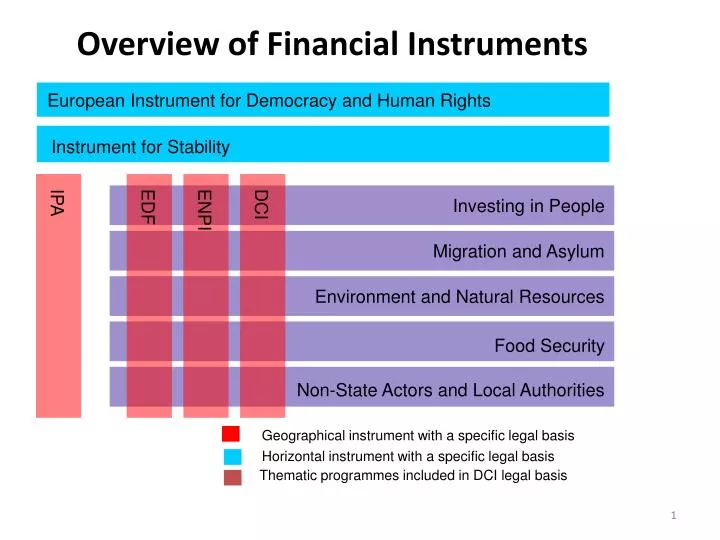 overview of financial instruments