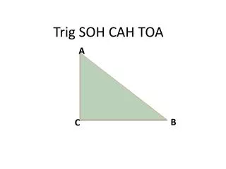 Trig SOH CAH TOA